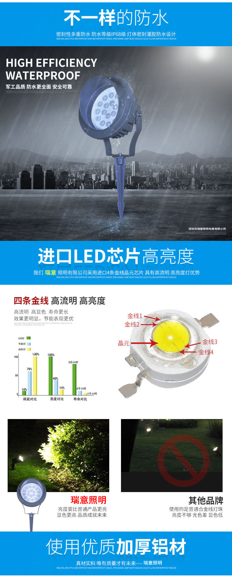 led插地燈 草坪燈 照樹燈 景觀led室外射燈 投光燈 防水小射燈3w(圖2)