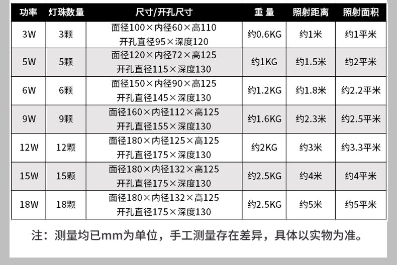戶外防水 led透光埋地?zé)?一二三四透光地埋燈3W5W6W9W12W15W18W(圖10)