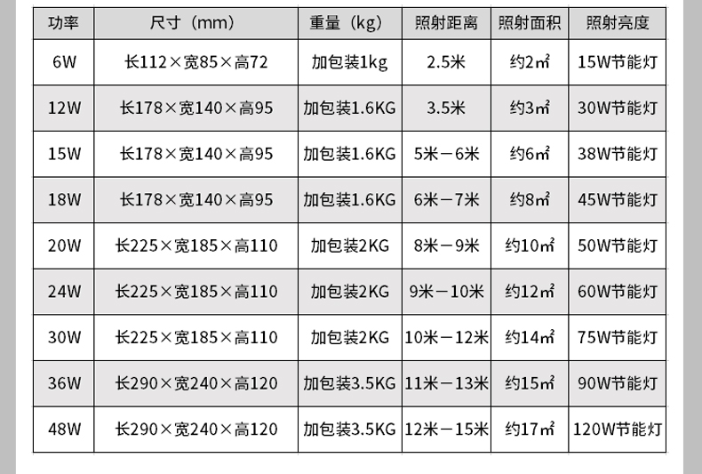 投光燈-方形投光燈_10.jpg