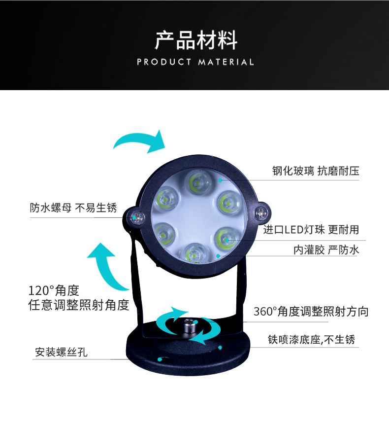 6W圓形投光燈-790_05.jpg