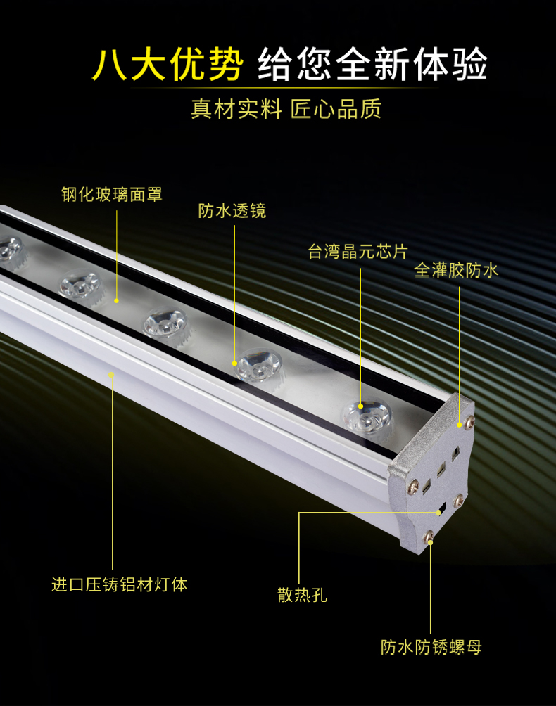二邊散熱型洗墻燈9W12W18W24W_05.jpg